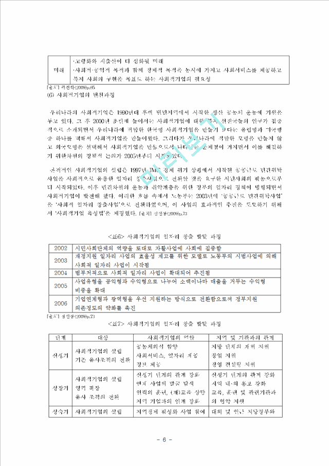 [경영,경제] 사회적기업의 정의, 사례, 문제점 및 해결방안.hwp